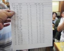 日曜日のお誕生日パーティー