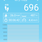 台風来るのでお休みしました