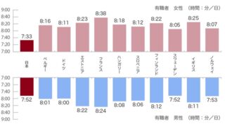 布団の中の眠れぬ親父